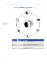 Preview for 22 page of Mobotix AllroundDual M16B Manual