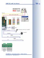 Preview for 21 page of Mobotix CamIO User Manual