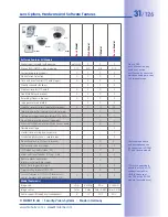 Предварительный просмотр 31 страницы Mobotix D14D User Manual