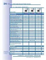 Preview for 24 page of Mobotix D15D Manual