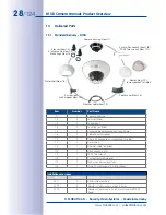 Preview for 28 page of Mobotix D15D Manual