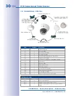 Preview for 30 page of Mobotix D15D Manual