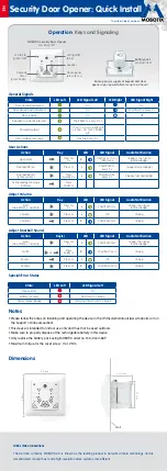 Preview for 2 page of Mobotix MX-Door1-INT Quick Start Manual