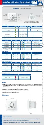 Preview for 2 page of Mobotix MX-Door2-INT-ON-PW Quick Install