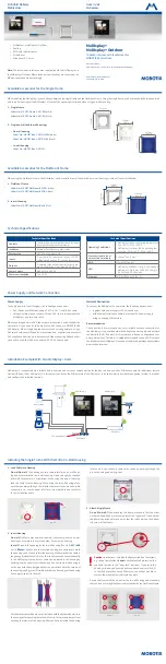 Preview for 1 page of Mobotix MxDisplay Plus Quick Install