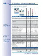 Предварительный просмотр 42 страницы Mobotix S14 Manual