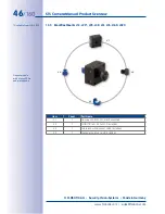 Preview for 46 page of Mobotix S15 Manual