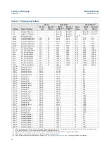 Preview for 40 page of Mobrey MSP400RH Reference Manual