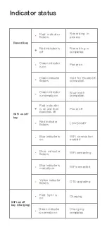 Preview for 7 page of Mobvoi AI Recorder Manual