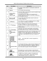 Предварительный просмотр 8 страницы Mocet IP3032-E Quick User Manual