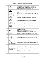 Предварительный просмотр 9 страницы Mocet IP3032-E Quick User Manual