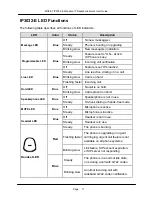 Предварительный просмотр 11 страницы Mocet IP3032-E Quick User Manual