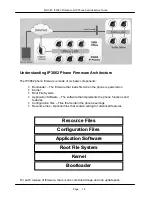 Предварительный просмотр 14 страницы Mocet IP3062 Administrator'S Manual