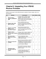 Preview for 47 page of Mocet IP3062 Administrator'S Manual