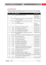 Preview for 41 page of Mocon AMETEK Dansensor MAP Check 3 Vacuum User Manual