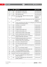 Preview for 42 page of Mocon AMETEK Dansensor MAP Check 3 Vacuum User Manual