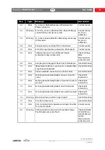 Preview for 43 page of Mocon AMETEK Dansensor MAP Check 3 Vacuum User Manual