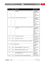 Preview for 45 page of Mocon AMETEK Dansensor MAP Check 3 Vacuum User Manual