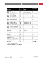 Preview for 69 page of Mocon AMETEK Dansensor MAP Check 3 Vacuum User Manual