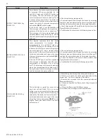 Предварительный просмотр 52 страницы Mod Con MODCON500 Installation Manual