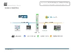 Preview for 4 page of Modbus HD67736-A1 User Manual