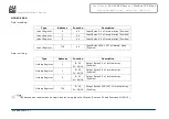 Preview for 21 page of Modbus HD67736-A1 User Manual