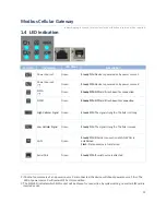 Preview for 11 page of Modbus IOG700AM-0xCR1 User Manual