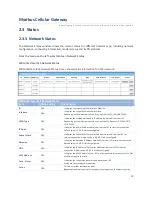 Preview for 32 page of Modbus IOG700AM-0xCR1 User Manual