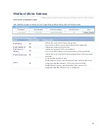 Preview for 35 page of Modbus IOG700AM-0xCR1 User Manual