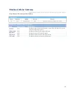 Preview for 37 page of Modbus IOG700AM-0xCR1 User Manual