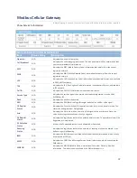 Preview for 39 page of Modbus IOG700AM-0xCR1 User Manual