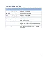 Preview for 126 page of Modbus IOG700AM-0xCR1 User Manual