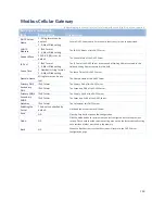 Preview for 148 page of Modbus IOG700AM-0xCR1 User Manual