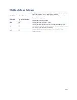 Preview for 163 page of Modbus IOG700AM-0xCR1 User Manual