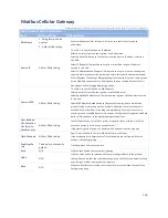 Preview for 168 page of Modbus IOG700AM-0xCR1 User Manual