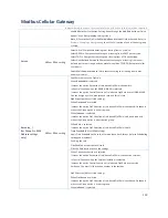 Preview for 198 page of Modbus IOG700AM-0xCR1 User Manual