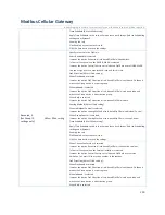 Preview for 200 page of Modbus IOG700AM-0xCR1 User Manual