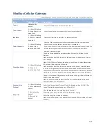 Preview for 225 page of Modbus IOG700AM-0xCR1 User Manual