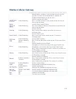 Preview for 270 page of Modbus IOG700AM-0xCR1 User Manual