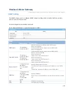 Preview for 288 page of Modbus IOG700AM-0xCR1 User Manual