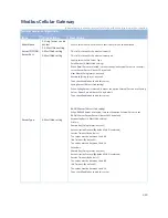 Preview for 393 page of Modbus IOG700AM-0xCR1 User Manual