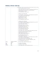 Preview for 394 page of Modbus IOG700AM-0xCR1 User Manual