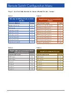 Preview for 18 page of Mode Lighting SceneStyLED4 User Manual