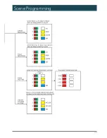 Preview for 29 page of Mode Lighting SceneStyLED4 User Manual