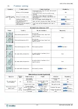 Preview for 19 page of modec JA73 Instruction Manual