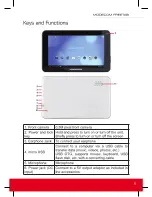 Предварительный просмотр 5 страницы Modecom FreeTAB 2096 X2 User Manual