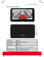 Preview for 5 page of Modecom Freetab 7004 HD PLUS X2 3G PLUS Dual User Manual