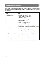 Preview for 16 page of ModelCraft MONZA Operating Instructions Manual