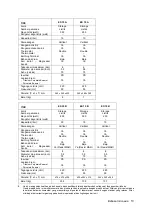 Preview for 12 page of Modena Circolo - ES 10 B Manual