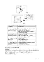 Preview for 23 page of Modena CO 5512E Manual